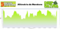 /album/a2010-05-08-maratona-idanha/a100km-idanha-png/